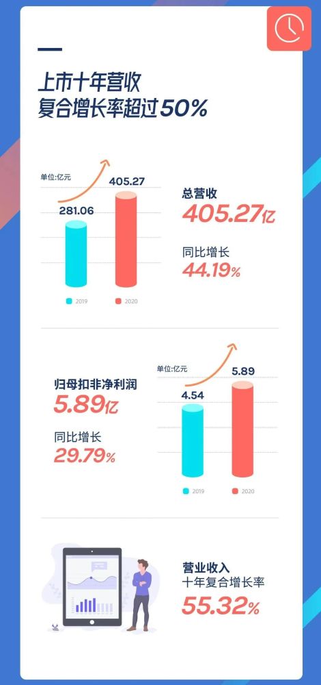 广告投放新模式 国内广告业务的增长动能与策略重构